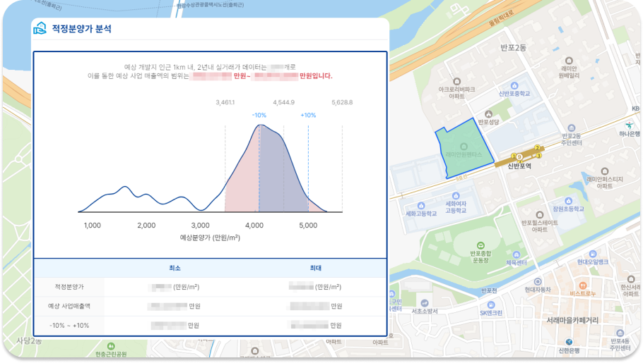 적정분양가 제시통계학 기법을 적용한 인근지역실거래가 데이터 분석