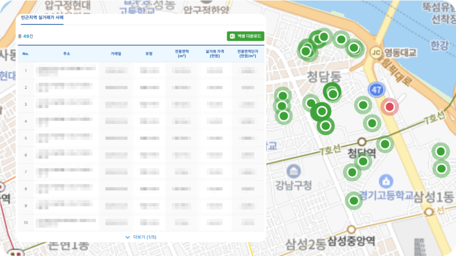 실거래가 데이터 제공각 상품별 실거래가 데이터즉시 출력 및 다운로드